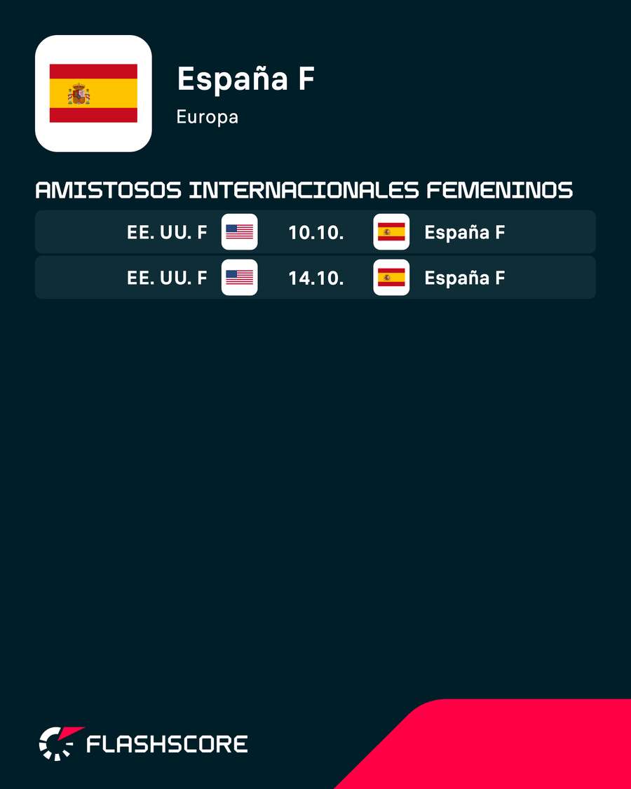 Próximos partidos de España Próximos partidos de España