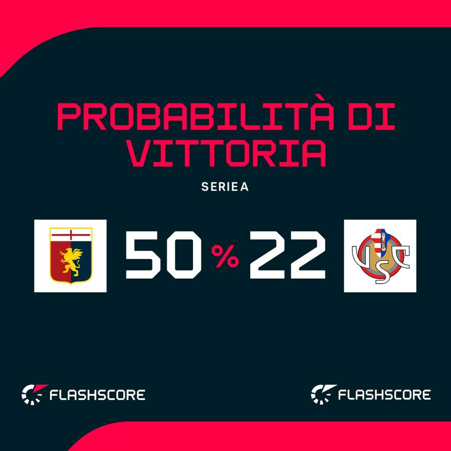 Le probabilità di vittoria Le probabilità di vittoria