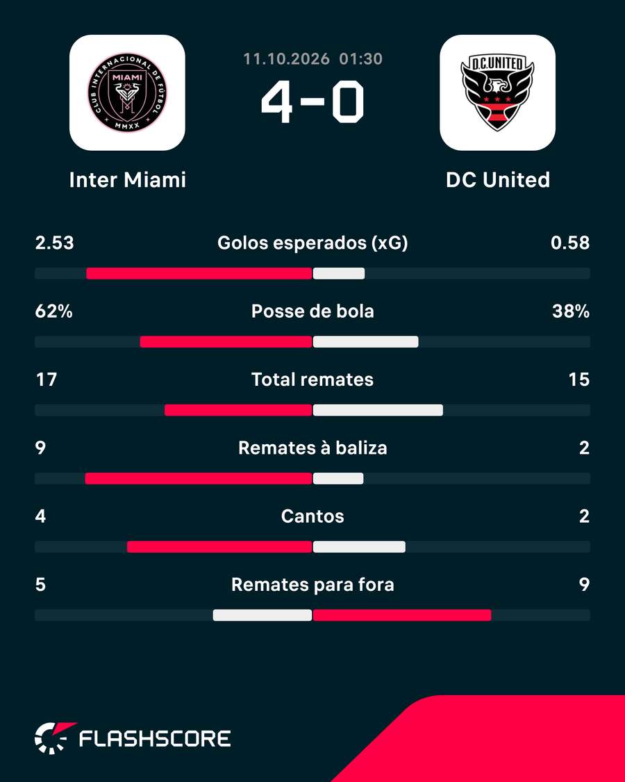 Os números da partida Os números da partida