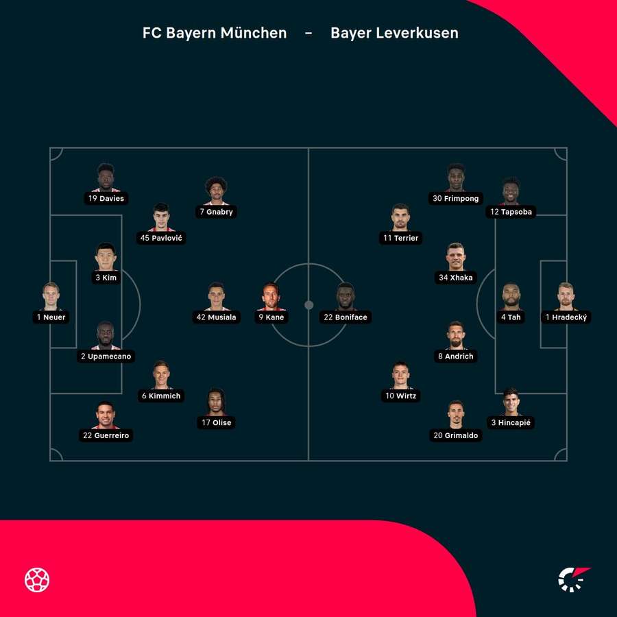 Aufstellungen Bayern München vs. Bayer Leverkusen.