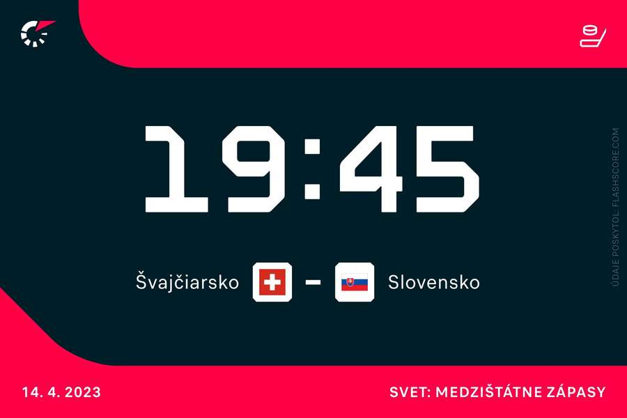 Prvý z dvoch duelov proti Švajčiarom je na programe v piatok. Prvý z dvoch duelov proti Švajčiarom je na programe v piatok.