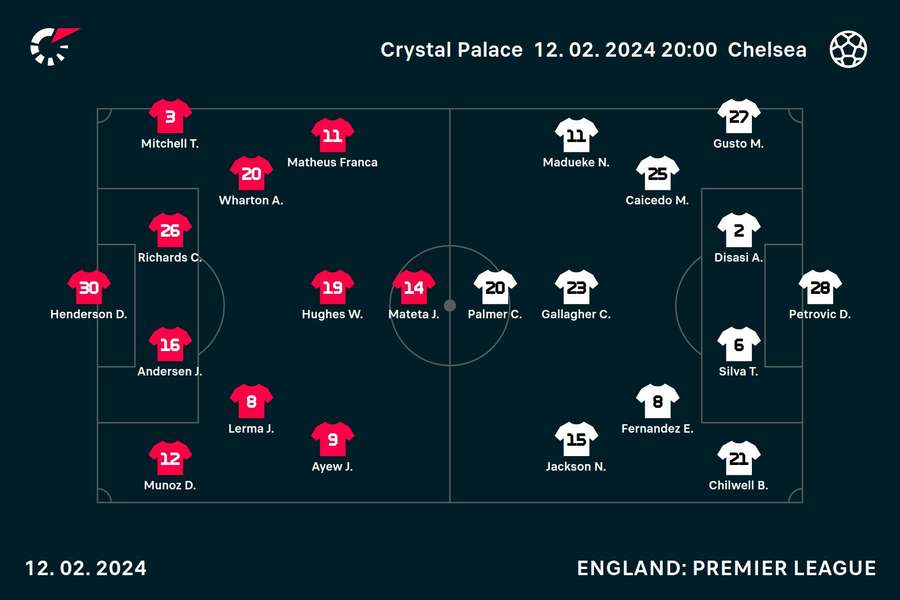 Crystal Palace v Chelsea