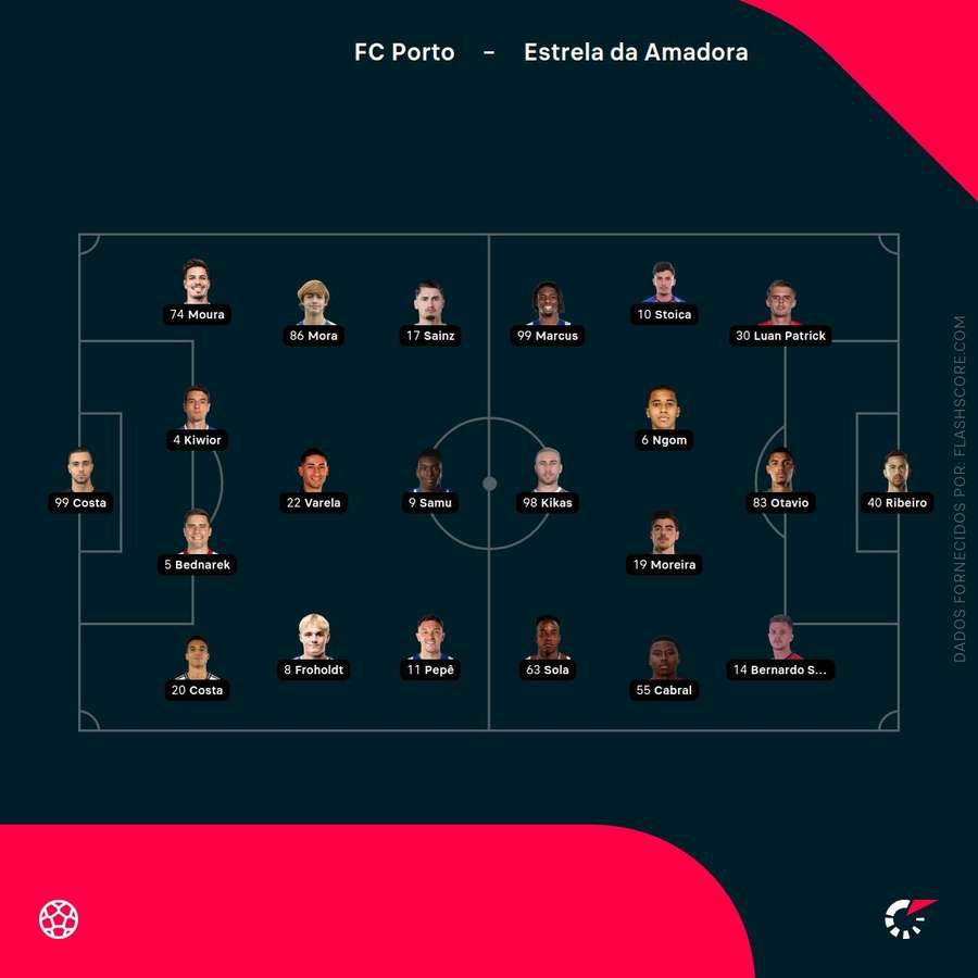 As escolhas dos treinadores