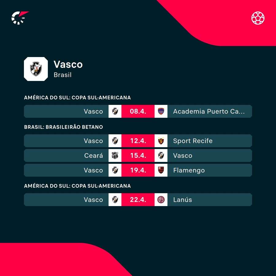Os próximos jogos do Vasco