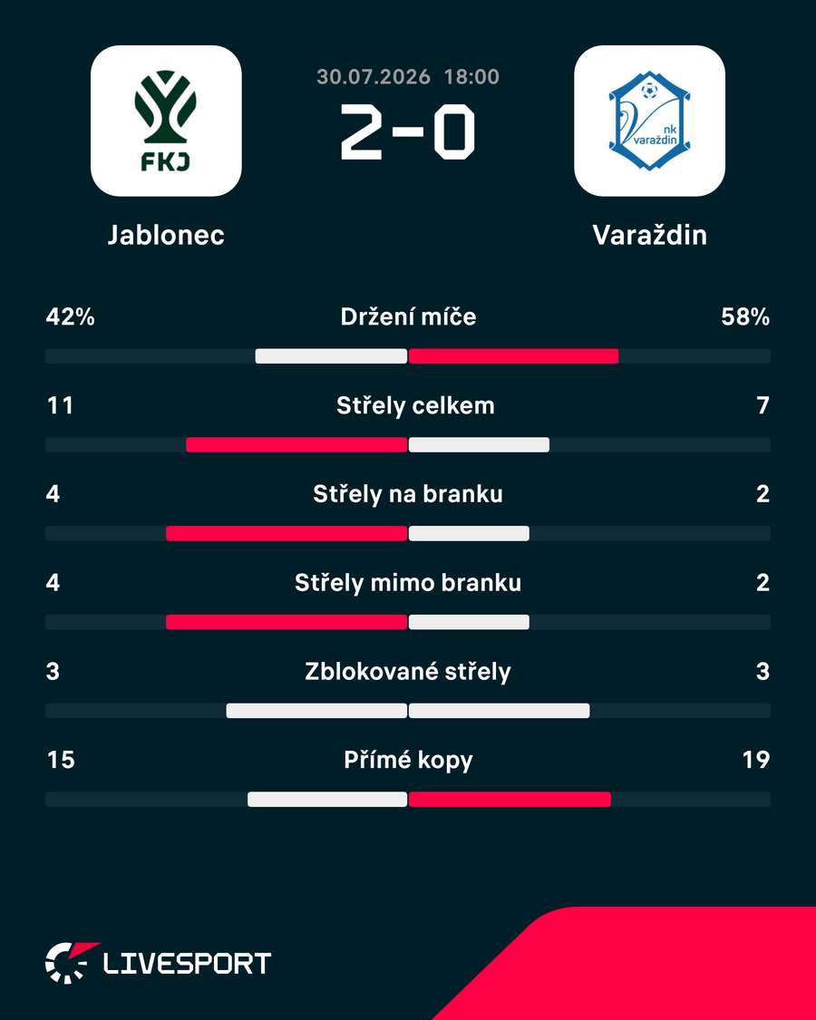 Statistiky utkání. Statistiky utkání.