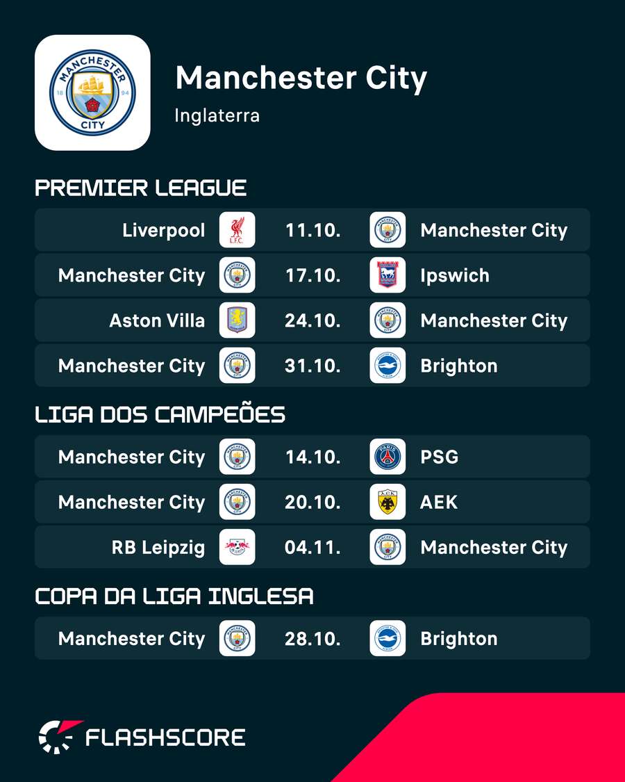 Os próximos jogos do Manchester City Os próximos jogos do Manchester City