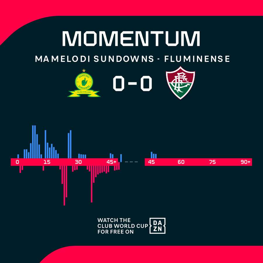 Momentum Momentum