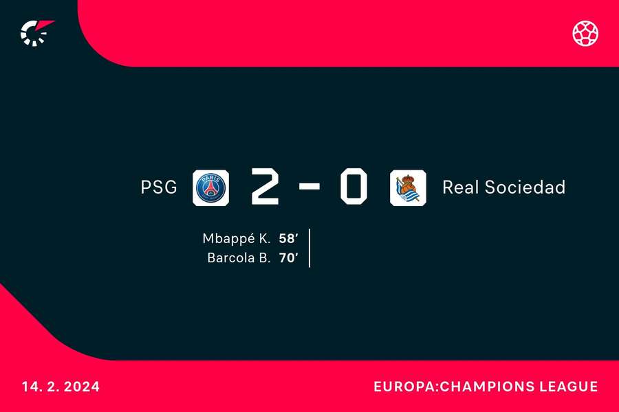 Goalgetters PSG - Real Sociedad