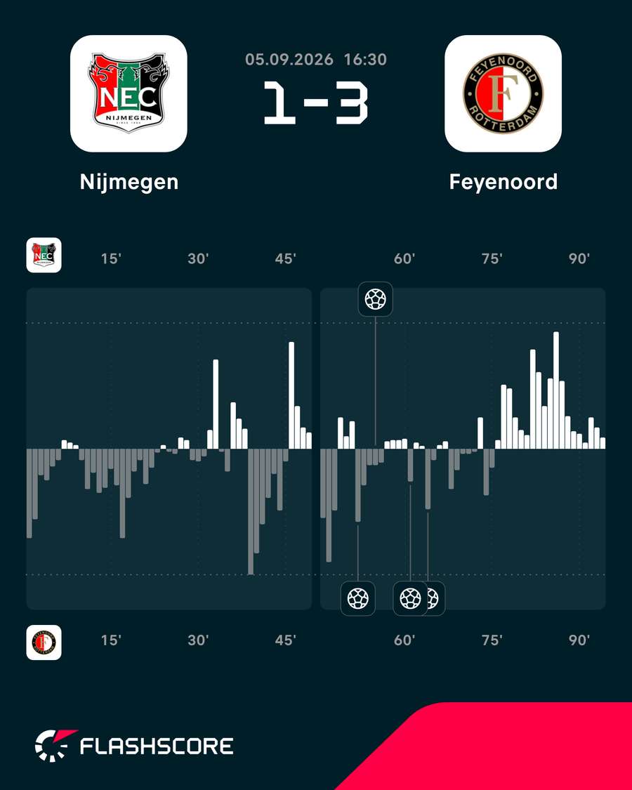Dinâmica do jogo