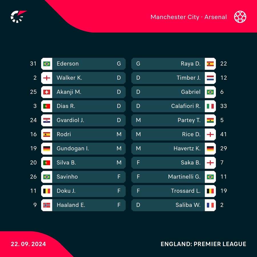 Man City v Arsenal