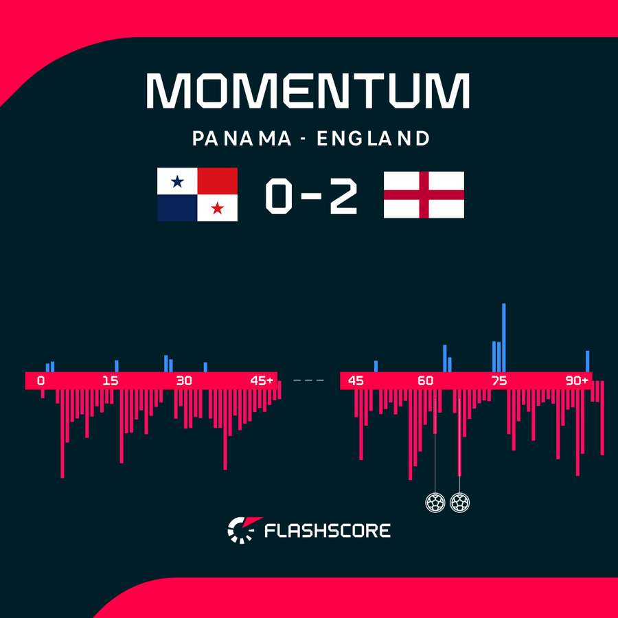 Momentum