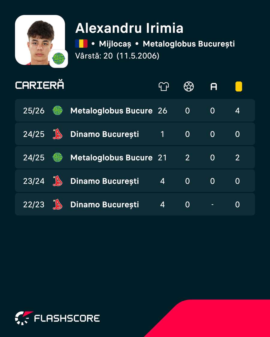 Cifrele lui Alexandru Irimia Cifrele lui Alexandru Irimia