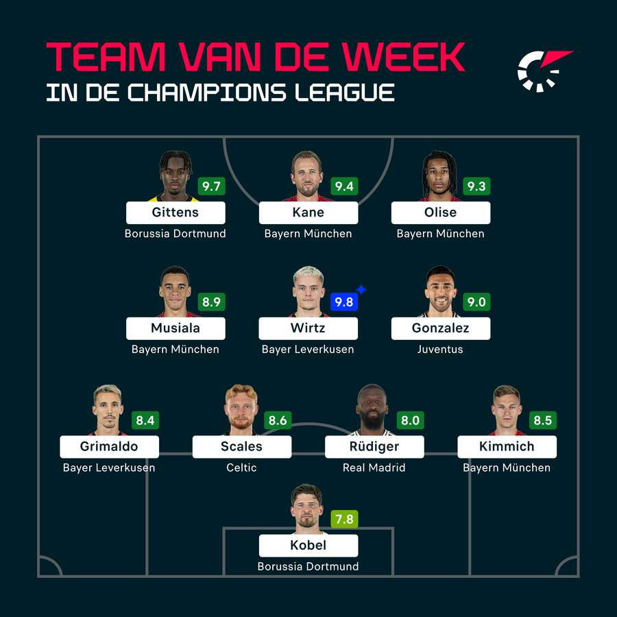 Het Team van de Week