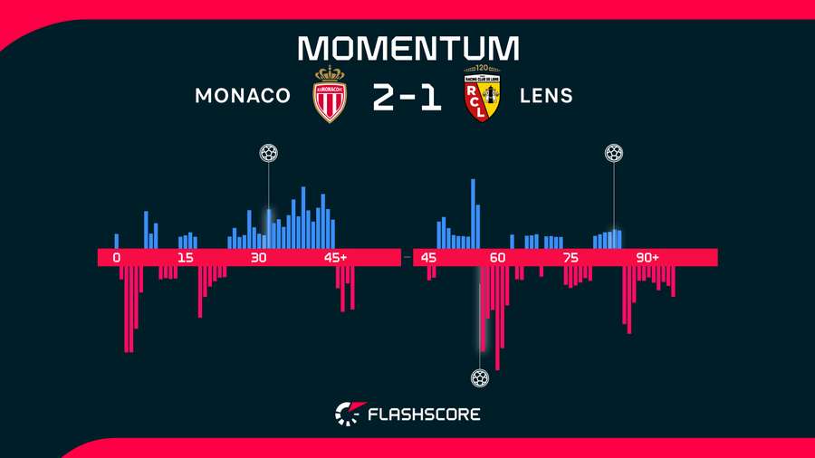 Match momentum Match momentum