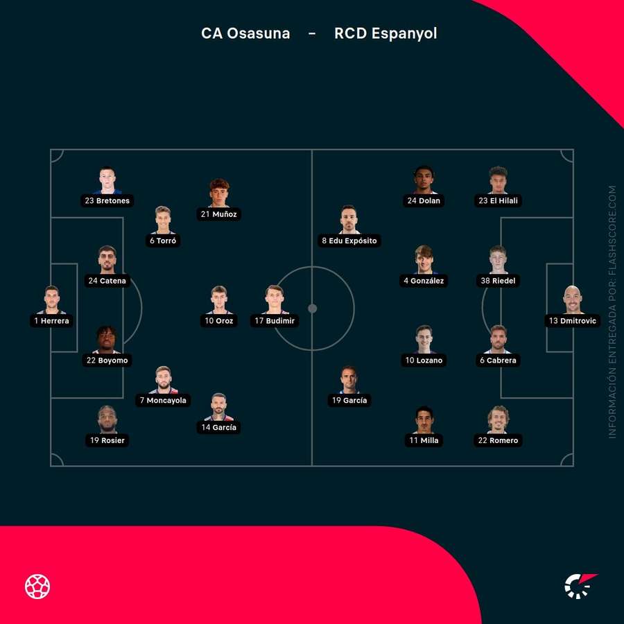 Alineación del Osasuna-Espanyol