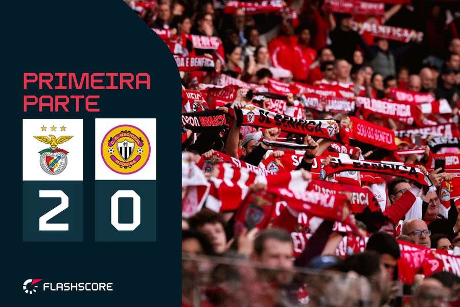 Benfica recebe Nacional na Luz Benfica recebe Nacional na Luz