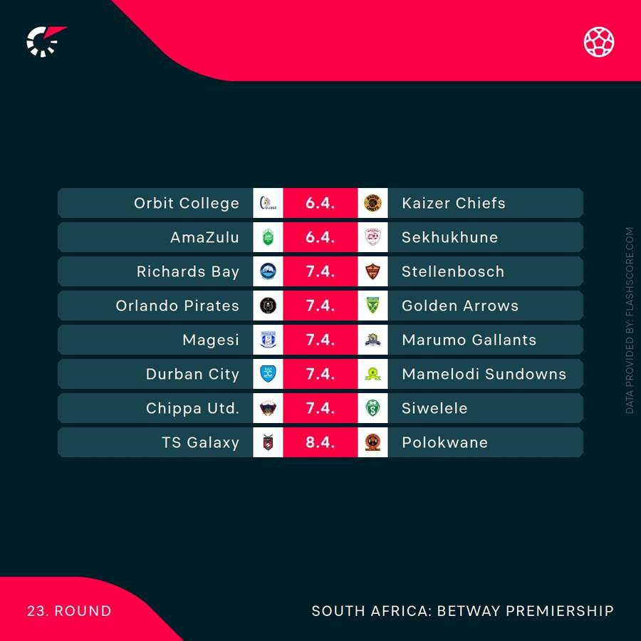 Betway Premiership fixtures Betway Premiership fixtures
