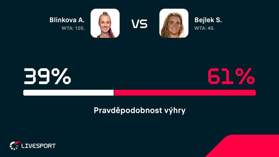 Predikce zápasu. Predikce zápasu.
