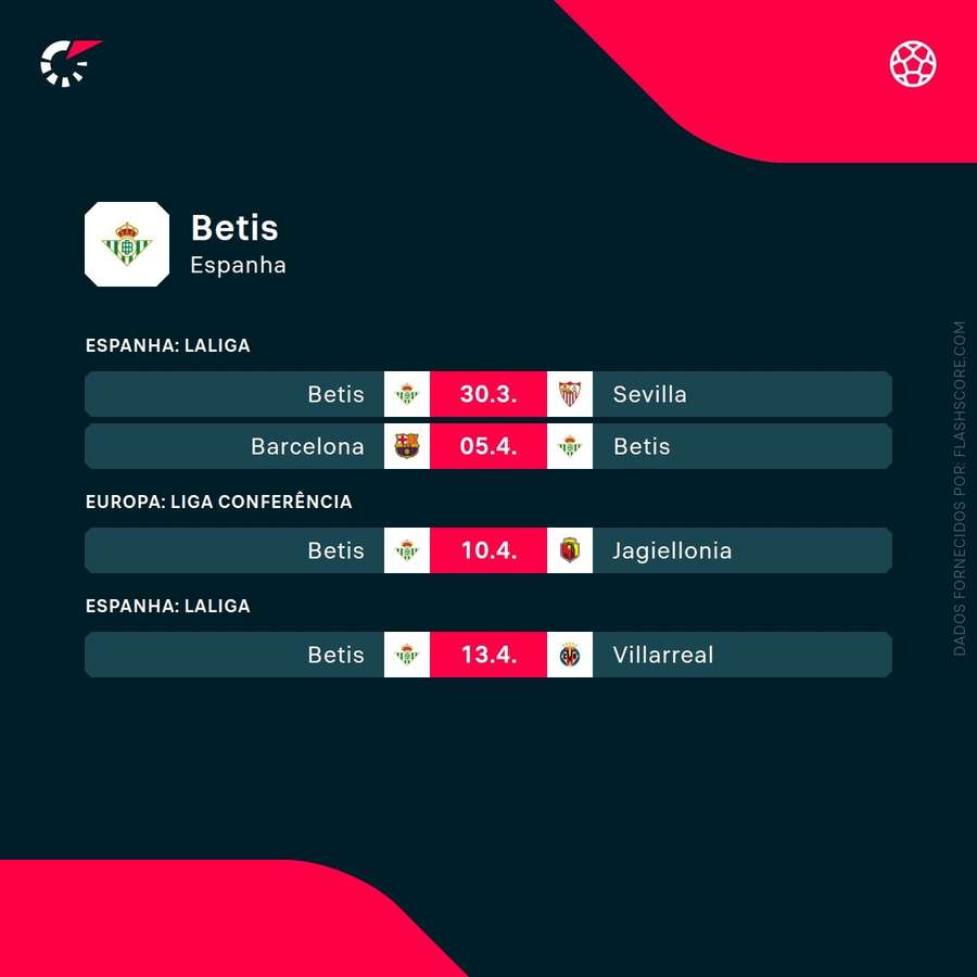O calendário do Betis O calendário do Betis