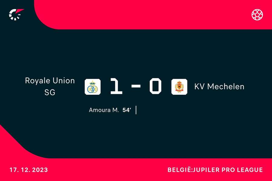 Goalgetter Royale Union-KV Mechelen