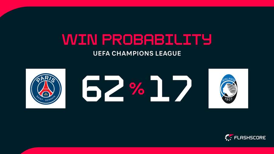 Win Probablity