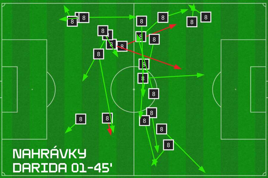 Mapa nahrávek Vladimíra Daridy v utkání ČR - Irsko. Mapa nahrávek Vladimíra Daridy v utkání ČR - Irsko.