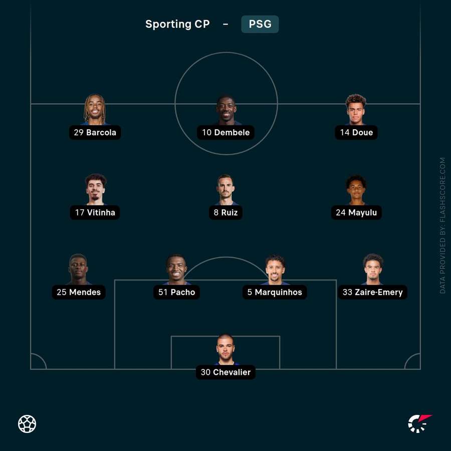 PSG team vs Sporting CP