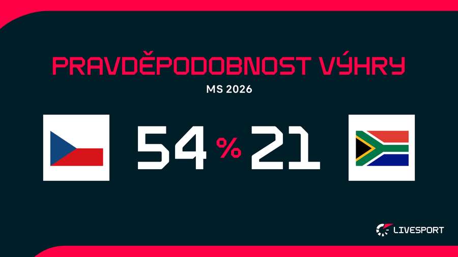 Česko půjde do zápasu jako mírný favorit.