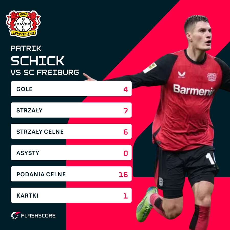 Patrik Schick w meczu Bayer - Freiburg