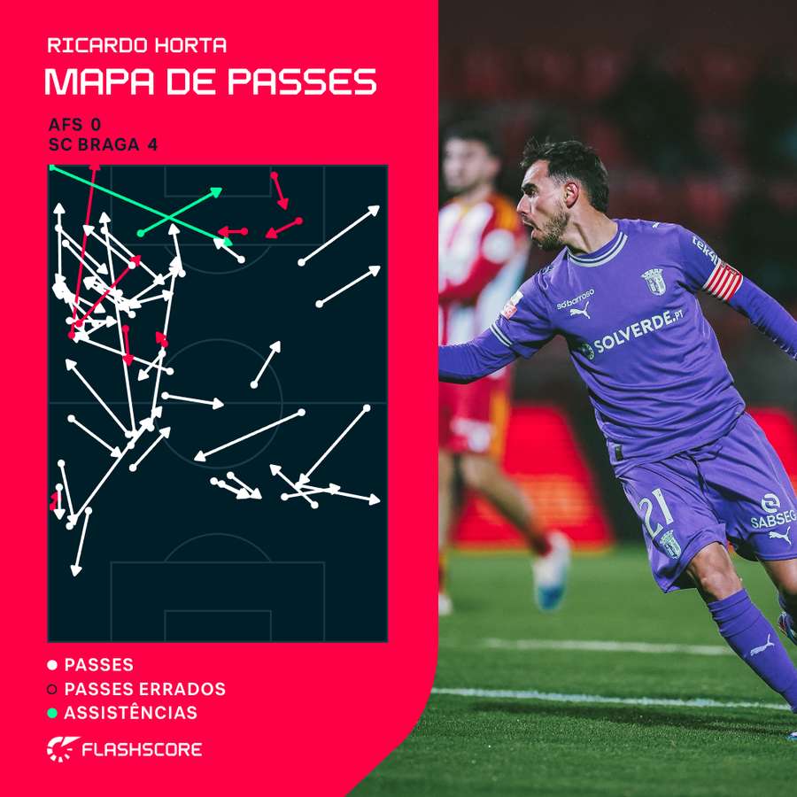 O mapa de passes de Ricardo Horta
