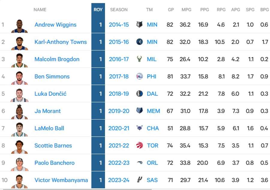 Big names on the roster.