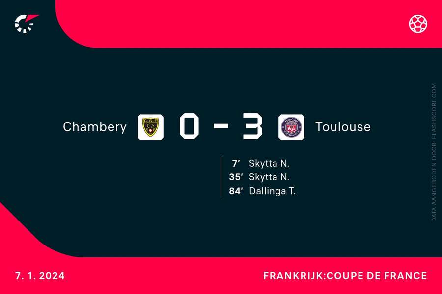 Goalgetters Chambery-Toulouse