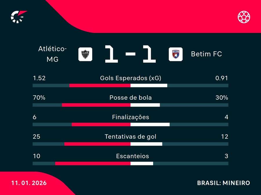 Números do jogo Números do jogo