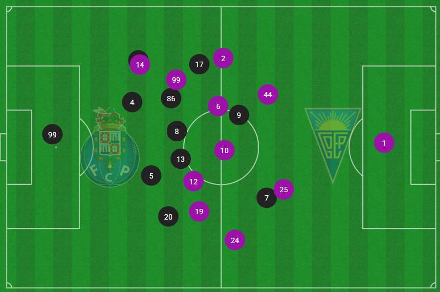 Posicionamento médio na primeira parte permite ver Estoril mais adiantada Posicionamento médio na primeira parte permite ver Estoril mais adiantada