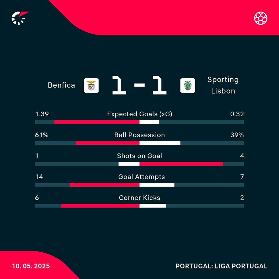 Key match stats Key match stats