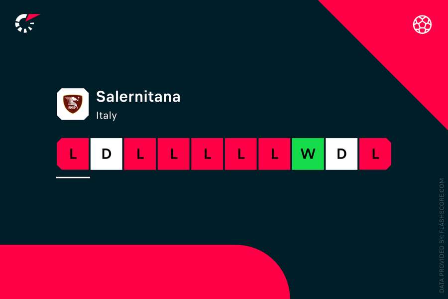 Salernitana's recent form