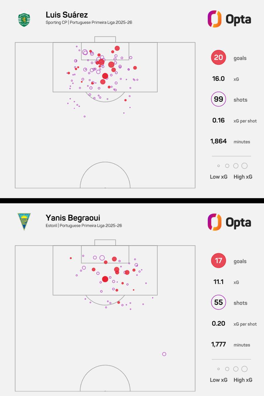 O mapa de xG de Suárez e Begraoui
