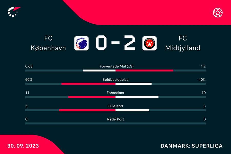 Kampstatistik