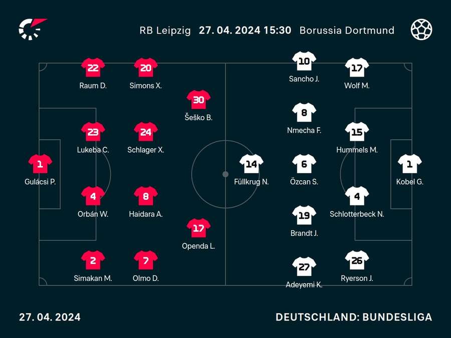 Aufstellungen: Leipzig vs. Dortmund