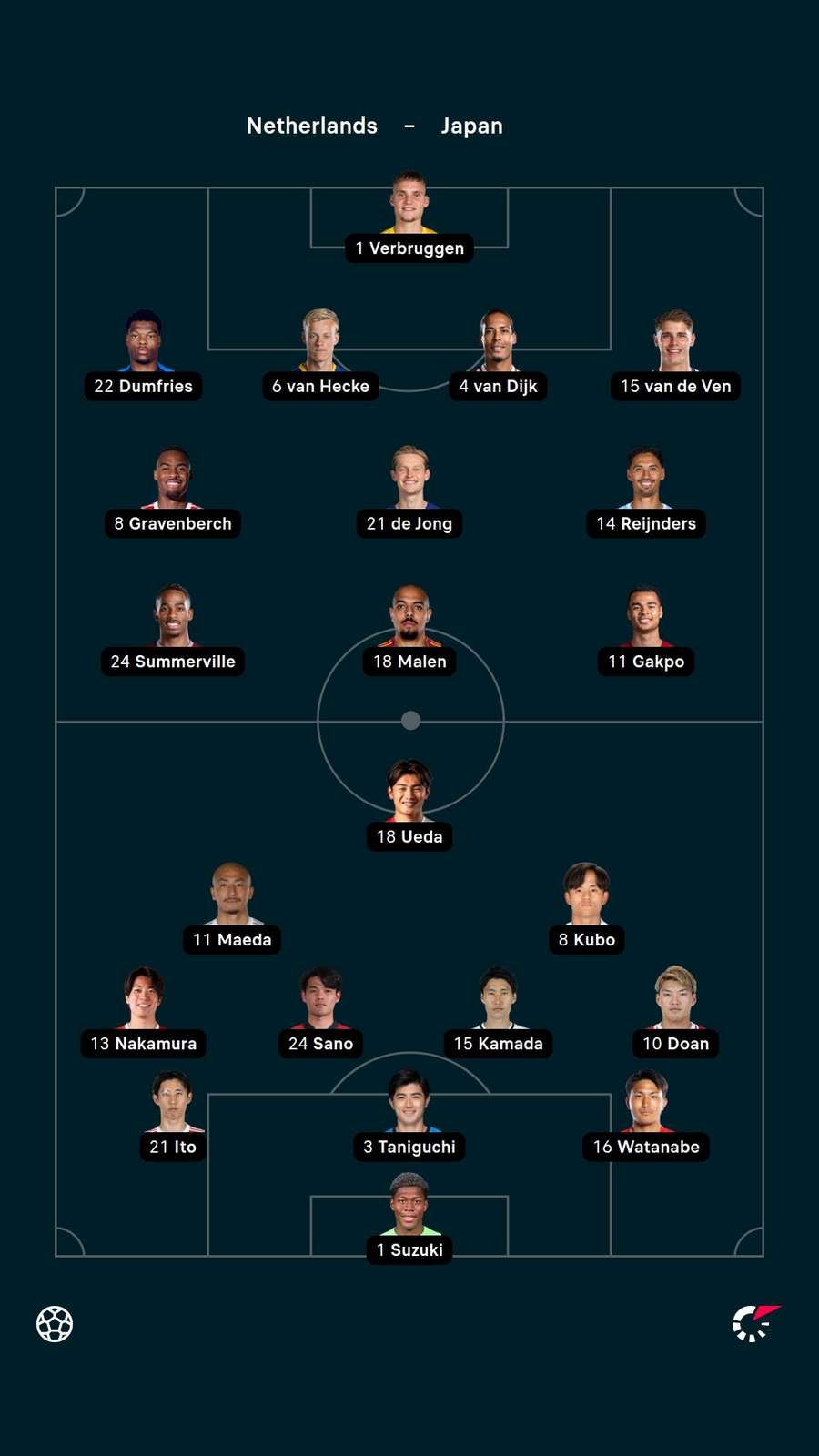 Starting XIs Starting XIs