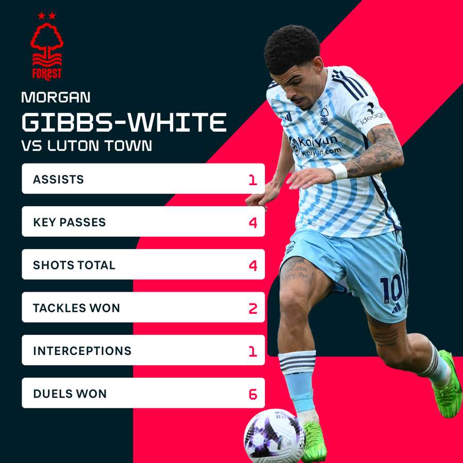 Gibbs-White v Luton