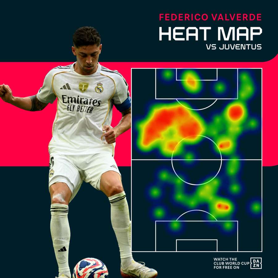 Valverde's heat map