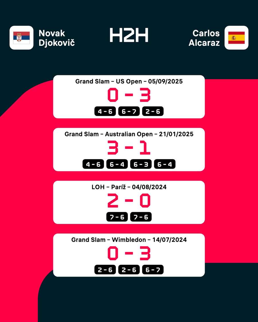 Ostatné štyri merania síl.