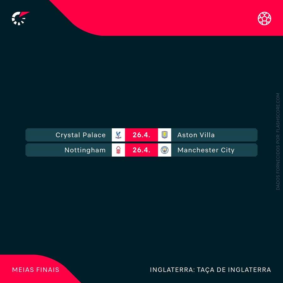 Meias-finais da Taça de Inglaterra