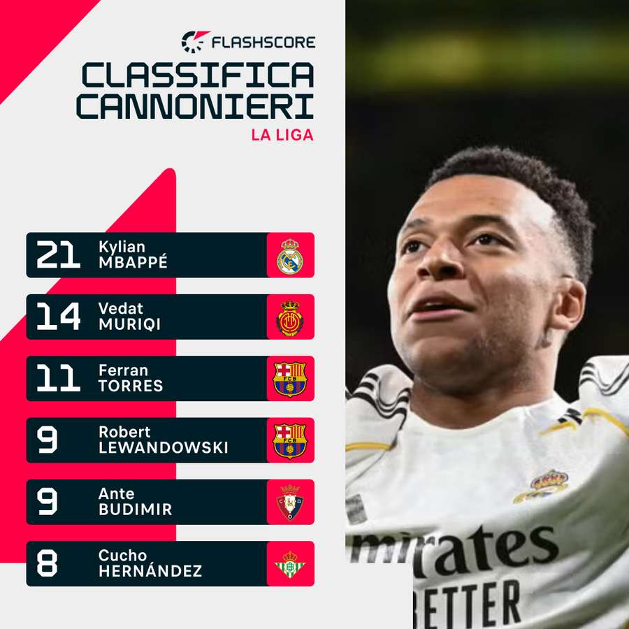 La classifica cannonieri La classifica cannonieri