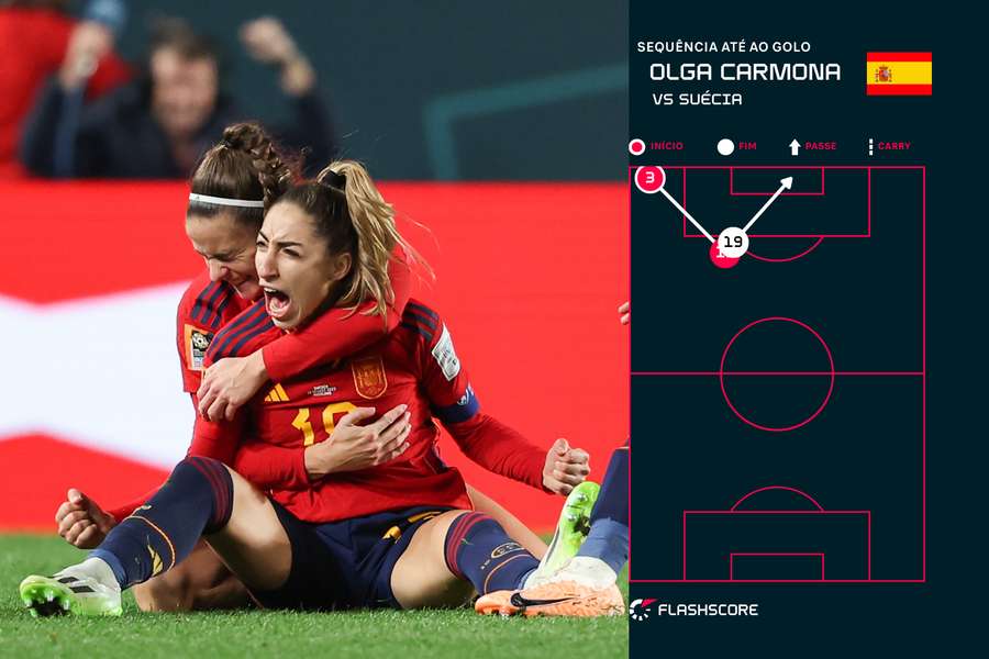 Olga Carmona marcou o golo da vitória de Espanha sobre a Suécia Olga Carmona marcou o golo da vitória de Espanha sobre a Suécia