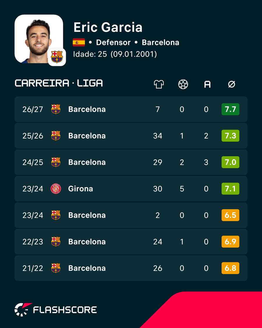Números de García