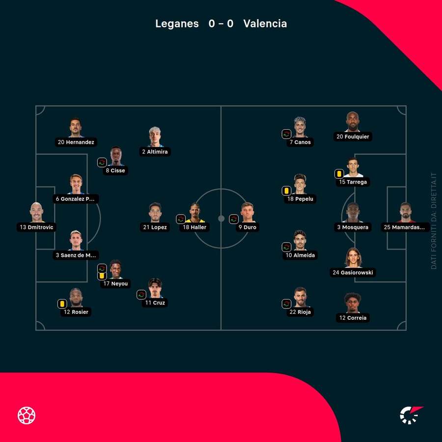 Voti di leganés-Valencia