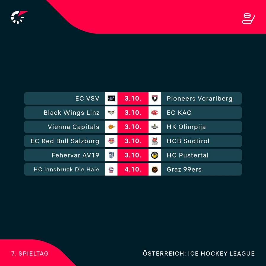 ICE Hockey League: Alle Spiele der 7. Runde im Überblick