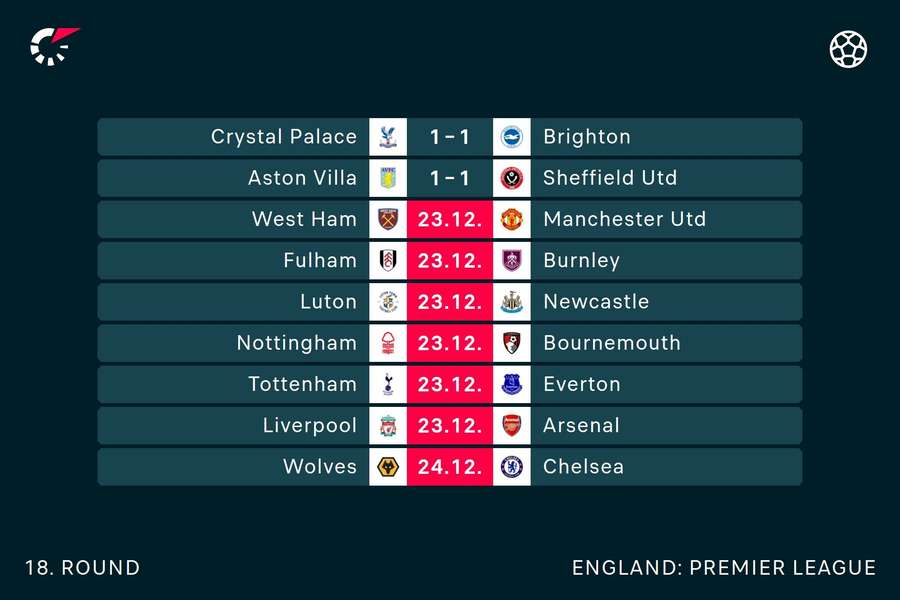 PL fixtures